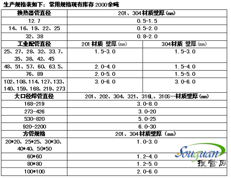 不锈钢管厂家    [ 以下为不锈钢焊管可生产规格]  不锈钢焊管产品